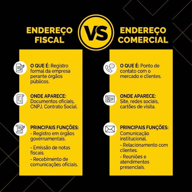 Comparação dos serviços de escritório virtual da iSpaces: endereço fiscal e comercial.