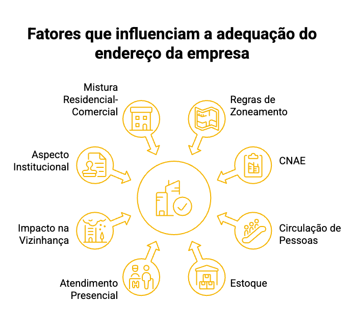 Infográfico sobre tipos de endereço e vantagens de usar endereço profissional em escritório virtual iSpaces.
