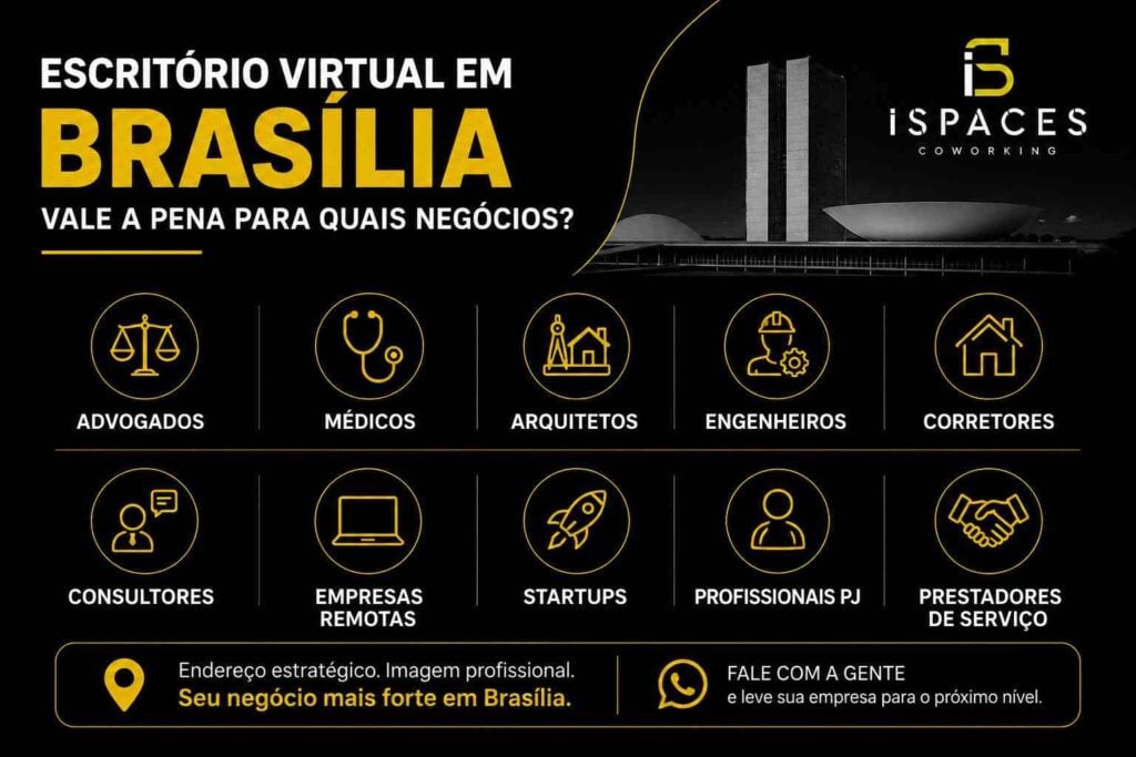 Infográfico sobre os negócios que mais se beneficiam de um escritório virtual em Brasília.