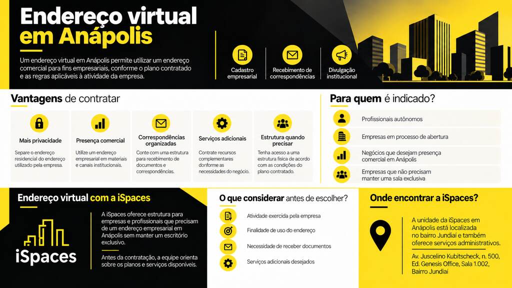 Material publicitário da iSpaces sobre endereço virtual em Anapolis, destacando vantagens, privacidade e presença comercial.